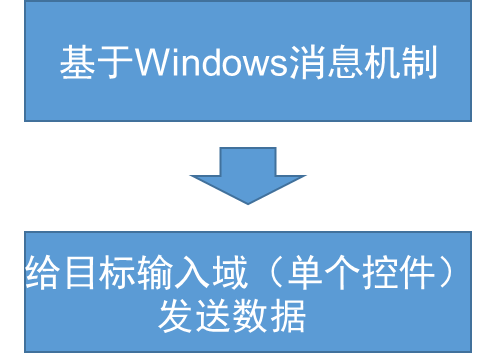 互聯網工作原理